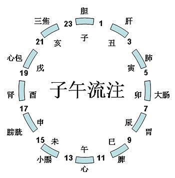 十二時辰台語讀音|【十二時辰台語讀音】十二時辰台語學起來！從子時（仔時）到亥。